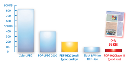 Iris Ihqc High Compression Pdf For Irispowerscan At Scanstore